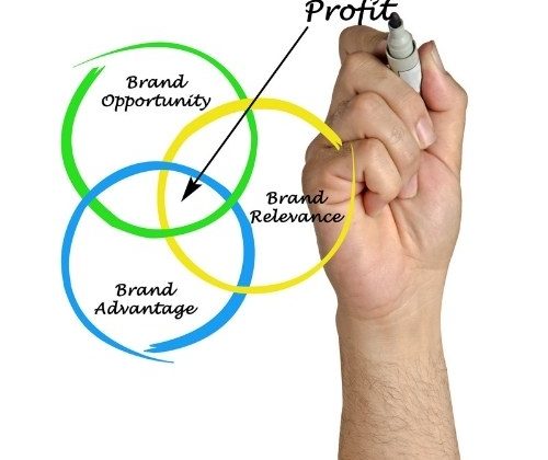 Affects of brands in today's life