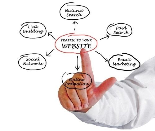 Several Ways to Promote Your Website